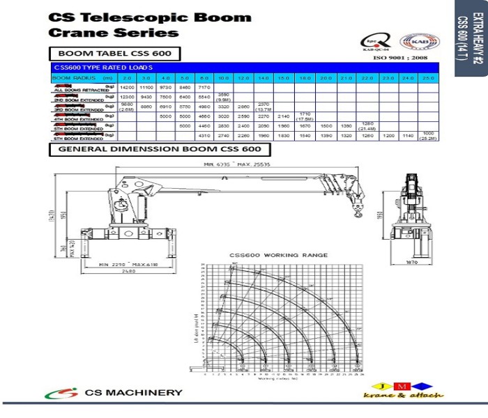 CSS500 - 1100 SERIES